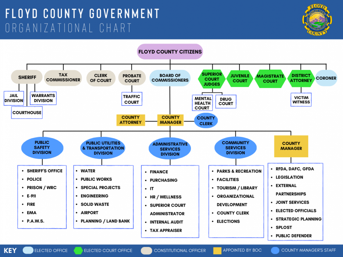 Floyd County Organizational Chart 2024