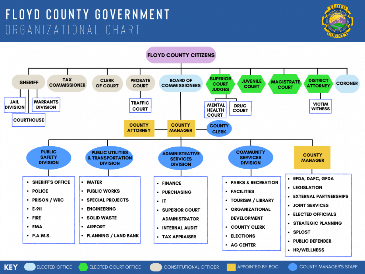Floyd County Government Organizational Chart 2025